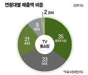 쇼핑 실태 조사해보니…“TV홈쇼핑은 60대, 라방은 40대” [데이터로 보는 세상]