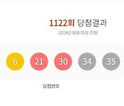 1122회 로또 1등 3, 6, 21, 30, 34, 35…보너스 22