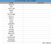 코스닥 주간 외국인 순매수 1위 '알테오젠'