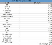 코스닥 주간 기관 순매도 1위 '엔켐'