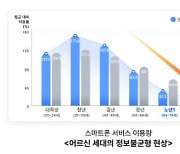 SKT, 데이터 분석으로 어르신 정보격차 해소