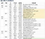 6월 첫째주 `신영지웰평택화양` 등 전국서 3721가구 분양