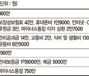 40대 프리랜서 "전세보증금과 예금 합쳐 2억3천만원뿐…은퇴후가 불안해" [재테크 Q&A]