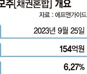 공모주 우선배정에 세금 혜택까지…6개월 수익률 6.27% [이런 펀드 어때요?]