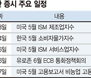 美 통화정책 불확실성 여전.. 빅테크 실적 낙관론은 호재 [주간 증시 전망]