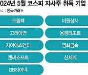 자사주 사들이는데 주가는 되레 하락