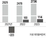 1세대 로드숍 에이블씨엔씨, 글로벌 K뷰티 기업으로 변신