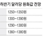 서학개미 급증·韓美금리역전 원화값 1300원시대 '뉴노멀'