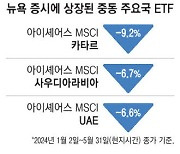 미·중 기술패권 전쟁에 중동 관련주도 불똥