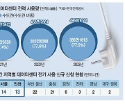 정부 데이터센터 지방이전 대책 '지지부진'