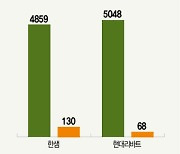 홈리모델링 vs 빌트인…B2C 진검승부 [맞수맞짱]