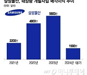 '태양광 개발' 키우는 삼성물산, 연내 '호주서 수익화' 목표