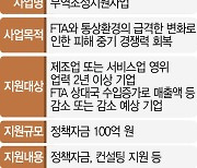 "FTA·팬데믹에 수익 '뚝'···중진공 지원 덕분에 살았죠"