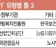 [단독]공기업 정량평가 1위 한전KPS…꼴찌는 석탄공사