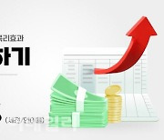 애큐온저축銀, 직장인 위한 '월급더하기' 출시···年 최대 3.7%