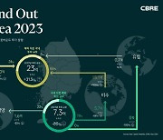 CBRE "작년 해외자본, 국내 상업용부동산 3.1조 투자…전년대비 회복세"