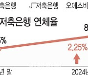 비상등 켜진 저축은행…당국, M&A 규제 완화 '만지작'