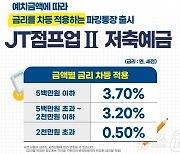 JT저축은행, 최고 연 3.7% 금리 제공하는 ‘JT점프업2 파킹통장’ 출시