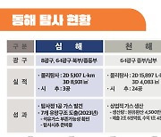 박정희때 "석유 있다" 1드럼 그친 포항…이번엔 '140억 배럴' 기대감