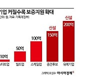 [기업성장사다리]'중소기업 몸집 키우자'…5000억 신규보증 투입