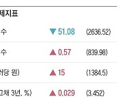 [주간 경제지표] 2024년 5월 31일자