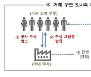 나스닥 기업과 합병한다며 주식 요구… 금감원 “사기 가능성” 경고