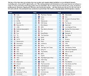 더 트레이드 데스크, `광고 판매자 및 퍼블리셔 보고서 (The Sellers and Publishers Report)` 발표