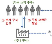 "나스닥 간다" 사기 기승… 금감원, 소비자 주의보