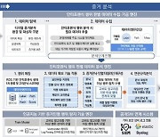 플레인비트, 디지털 증거인멸 대응 기술 개발