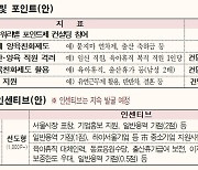 서울시, 출산·양육 친화기업에 인력 지원, 대출 우대 등 파격 인센티브 부여