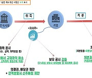 대주주 위한 ‘자사주 마법’, 연내 금지된다