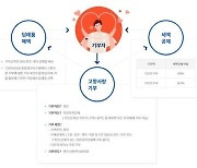 고향사랑기부제, 지자체 직접 기부제 공식 시행