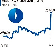 산유국 꿈에 무거운 가스공사마저 상한가