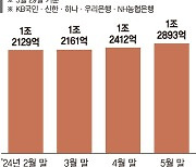 ‘슈퍼엔저’ 장기화에… 엔화예금 한달새 4000억 증가