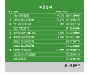 [LPGA] 메이저 제79회 US여자오픈 골프대회 최종순위…사소 유카 우승, 시부노 히나코 2위, 앤드리아 리 3위, 이민지 9위