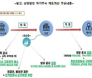 자사주 마법 금지·5%룰 예고…부국證·미래에셋生·대신證 주목