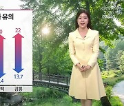 [날씨] 강원 낮 동안 자외선 주의…일교차 커요