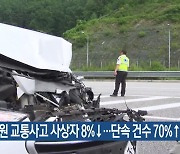 강원 교통사고 사상자 8% ↓…단속 건수 70% ↑