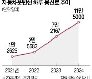 車운송료 3년새 10배 뛰자…직접 나르는 자동차업체들