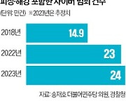 발신처:행안부·국정원·기재부…첨부파일 조심하세요