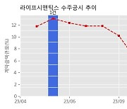 라이프시맨틱스 수주공시 - 삼성생명 건강관리서비스 운영관리 계약 3.9억원 (매출액대비  11.61 %)