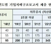 상장사 526곳 기업지배구조보고서 제출…"투명성 제고"