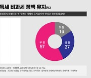 참여연대 “금투세 도입 반대는 27%뿐… 과반수 도입 찬성”