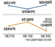 코인 등돌린 개미들 증시에 다시 뭉칫돈