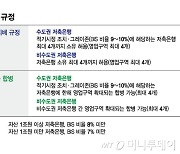 'PF 위기'...수도권 저축은행 M&A 기준 완화되나