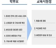 서울 소재 중학교 전학, 스마트폰으로 신청 가능해진다