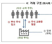 "美 나스닥 상장 주식 교환?"…금감원, 소비자경보 발령