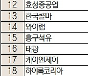 [주식 초고수는 지금] TC 본더 경쟁자 한화 등장에도 한미반도체 순매수 1위