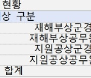 보훈보상대상자도 자동차세 50% 감면 받는다