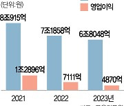 방판 플랫폼 뛰어든 LG생건···'마켓1984' 내달 정식 오픈